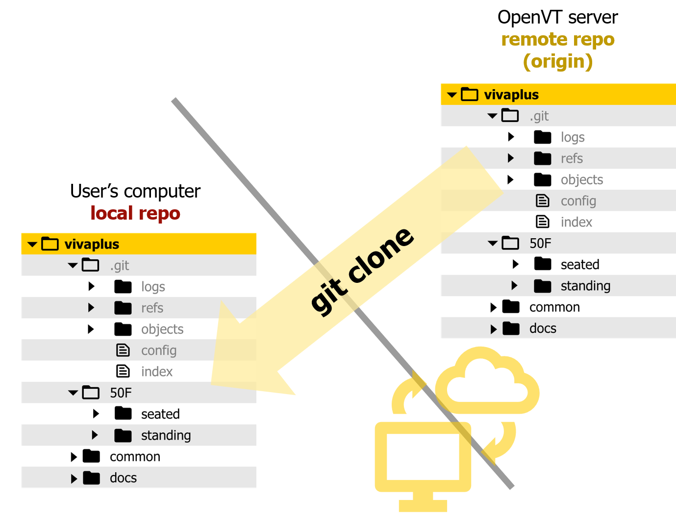 Git clone